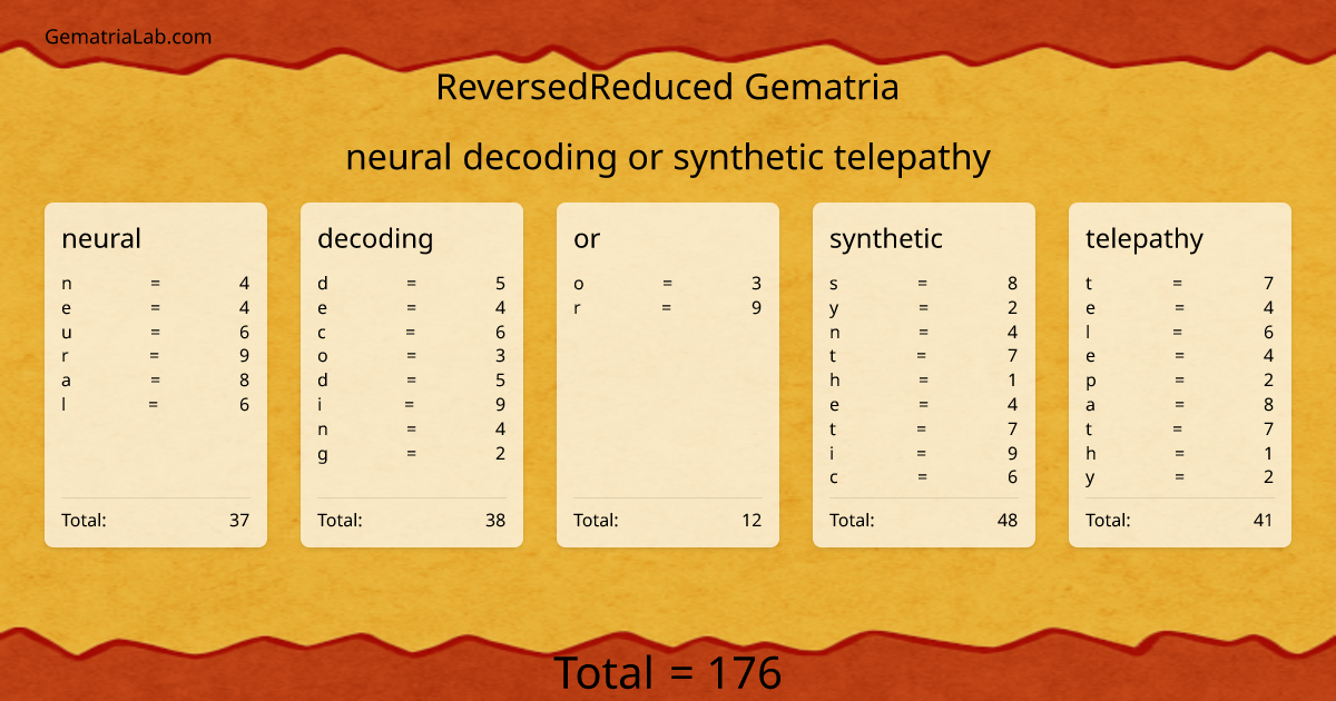 neural decoding or synthetic telepathy in reversedReduced Gematria